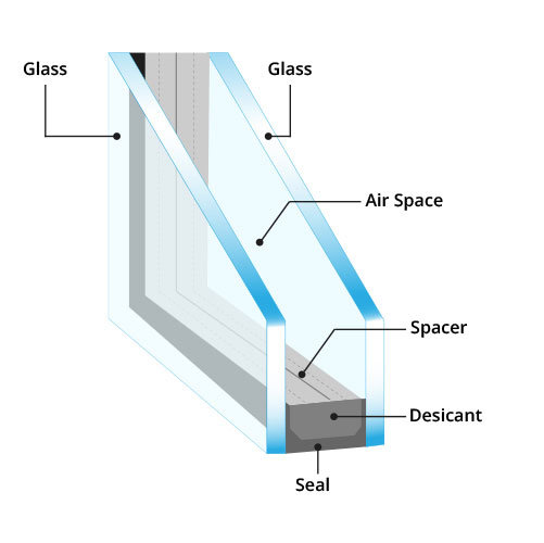 Premium glass options for sealed unit replacement in Lincolnshire